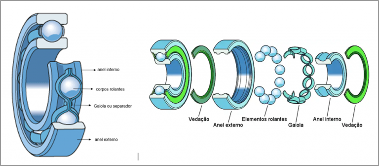 Saiba Tudo Sobre Rolamentos Um Guia Completo