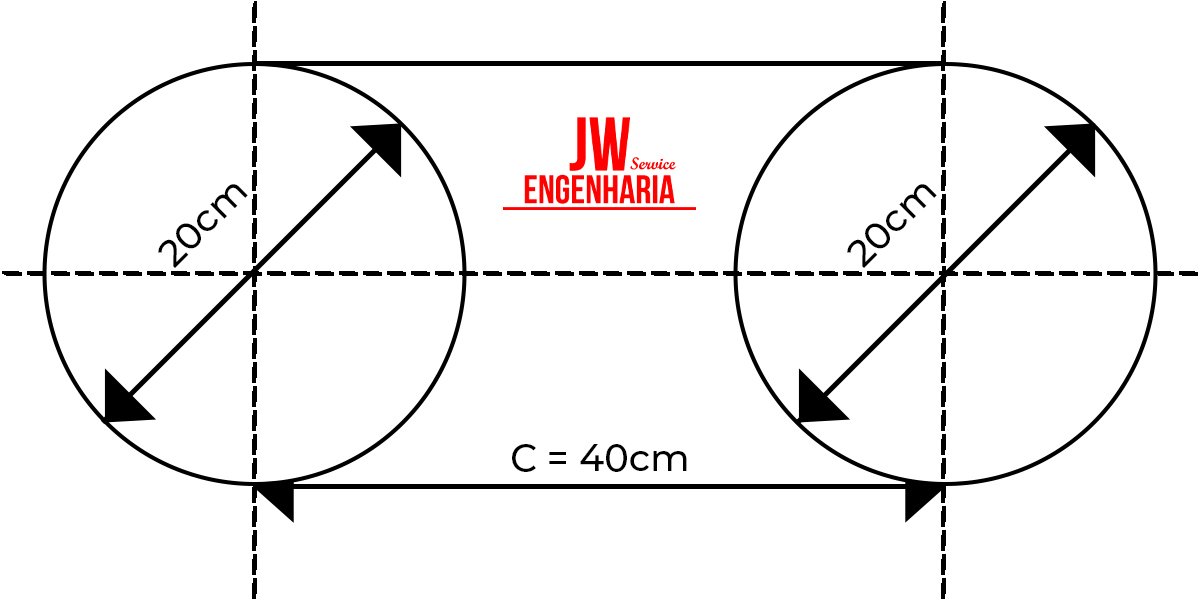 medir o diâmetro das polias e a distância entre os centros de seus respectivos eixos