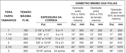 tabela com diâmetro minimo para escolha do grampo farpa