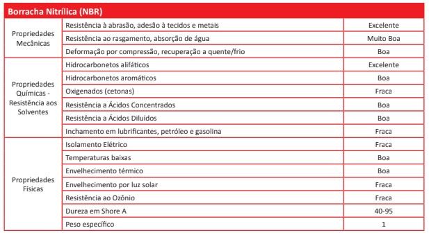 Qual é o tipo de lençol de borracha ideal para sua operação