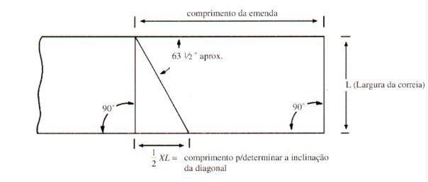 mapa da correia