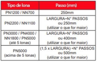 Guia definitivo para realizar uma emenda a frio de correia transportadora