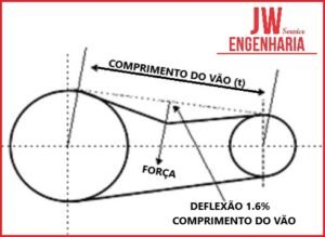 como-tensionar-correia-de-transmissao-