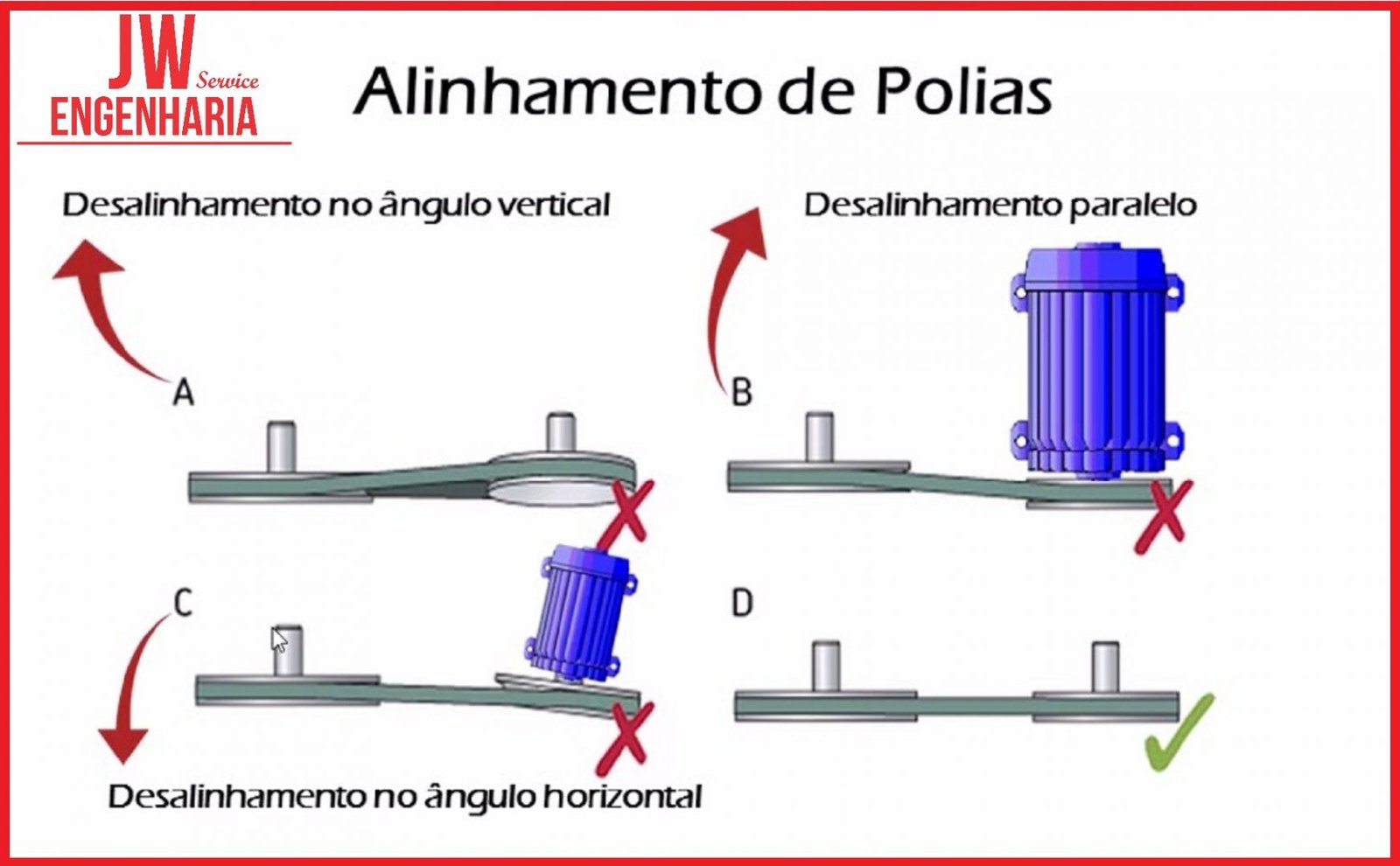 alinhamento-de-polias