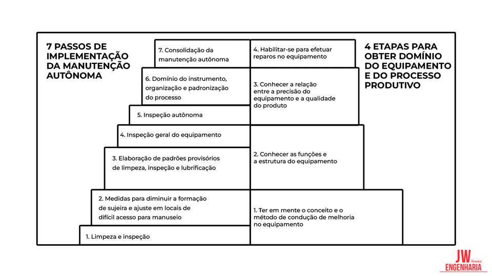 Arquivos WCM - Página 9 de 17 - Ajudo empresas e pessoas na implementação  do TPM - Manutenção Produtiva Total