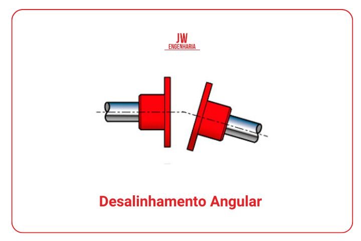 desalinhamento angular de polias