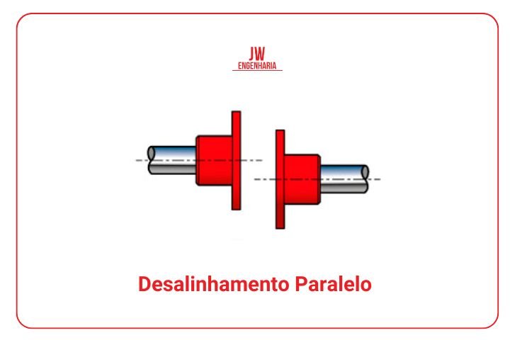 desalinhamento paralelo de polias